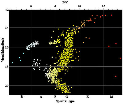 Globular Cluster M3