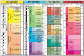 Geologic Time Scale