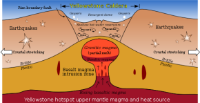 Yellowstone Caldera